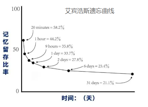 必克英语教学效果好不好